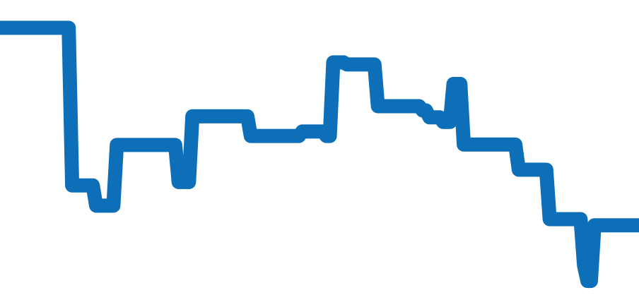WBC1313.BA0600 チャート（過去6ヶ月）
