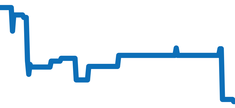 WBE511A.BA0650 チャート（過去6ヶ月）