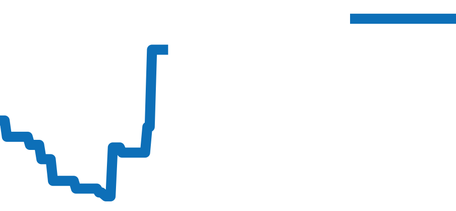 WBK1313.FC8260 チャート（過去6ヶ月）