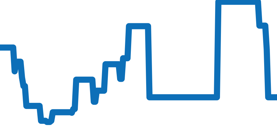 WBN2111.BA0639 チャート（過去6ヶ月）