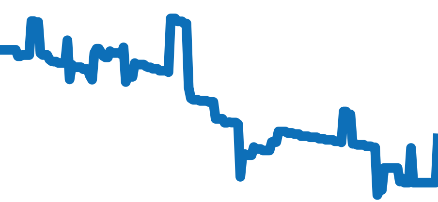WBP2010.BA0632 チャート（過去6ヶ月）