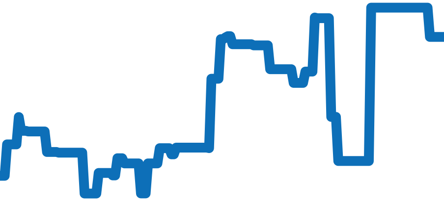 WBP201B.BA0632 チャート（過去6ヶ月）