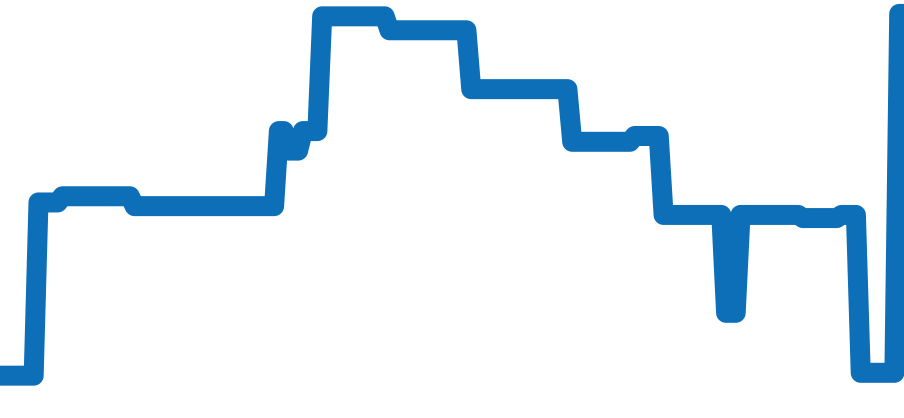 WBP201B.FT6198 チャート（過去6ヶ月）