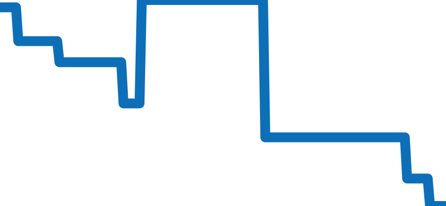 WBP231B.BA0618 チャート（過去6ヶ月）