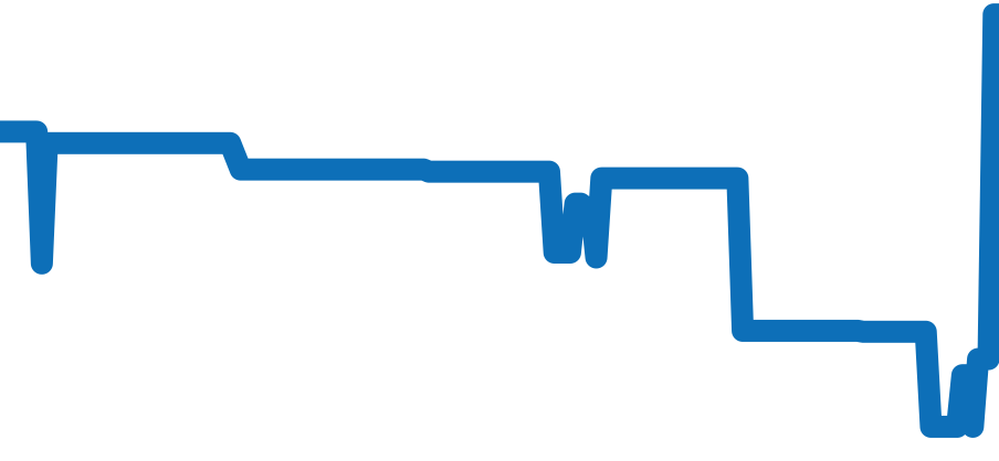 WBP2410.BA0622 チャート（過去6ヶ月）