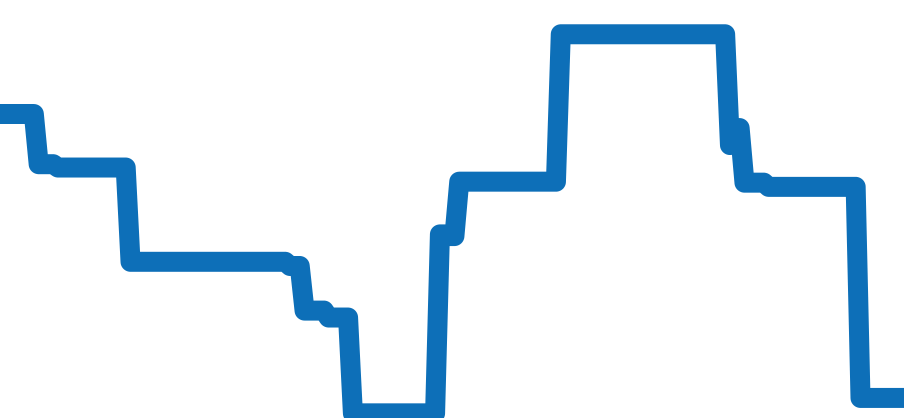 WBP5A8A.BF0619 チャート（過去6ヶ月）