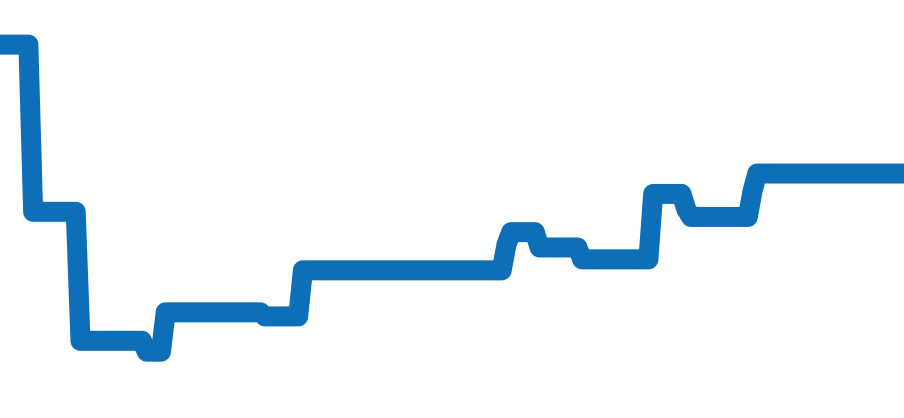 WJ1110-0 チャート（過去6ヶ月）