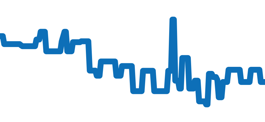 WJ1111 チャート（過去6ヶ月）