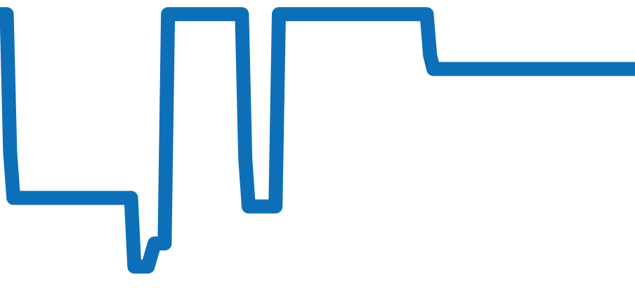 WK1113-0 チャート（過去6ヶ月）