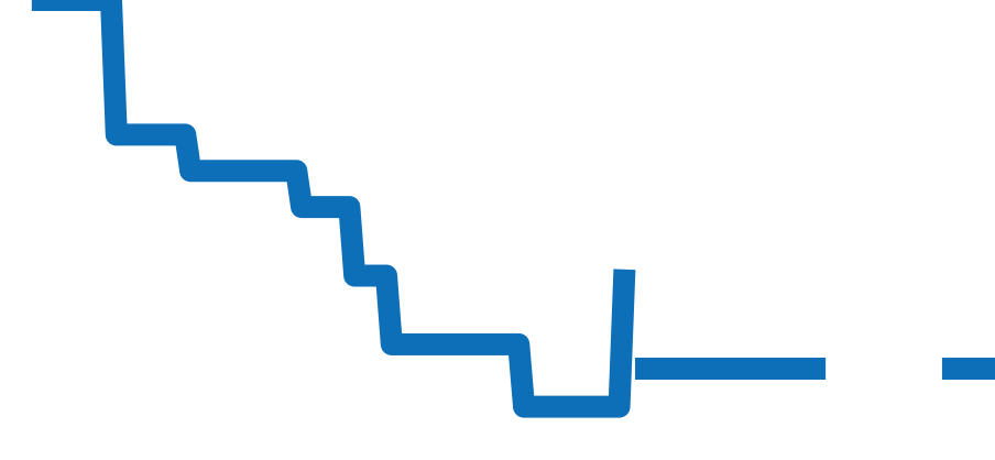 WN2111 チャート（過去6ヶ月）