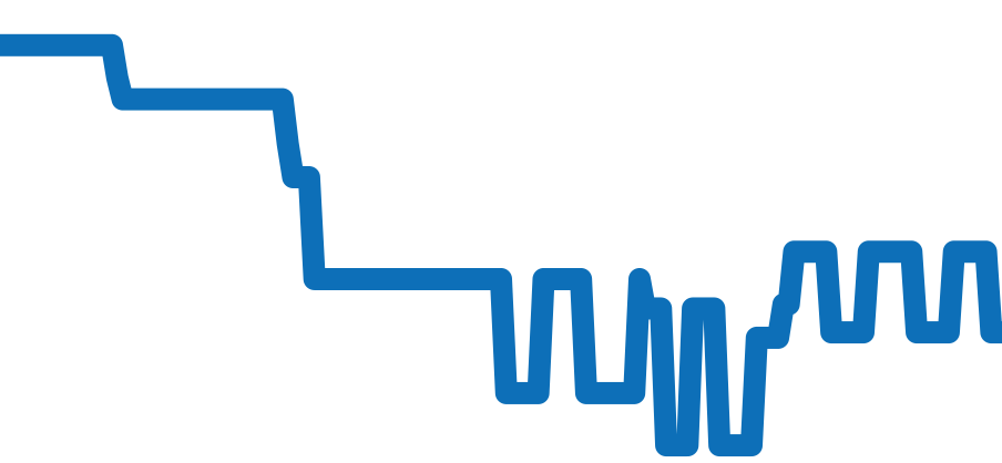 20030 チャート（過去6ヶ月）