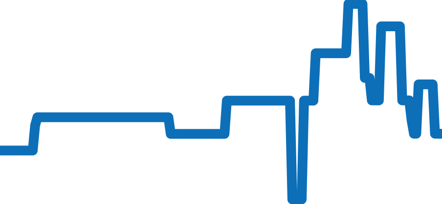 24030 チャート（過去6ヶ月）