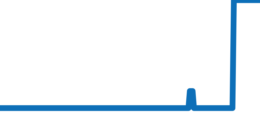 25000 チャート（過去6ヶ月）