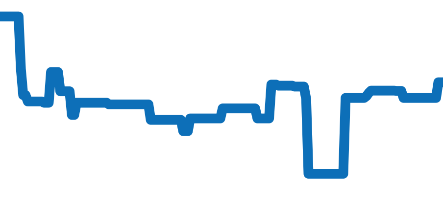25600TB チャート（過去6ヶ月）