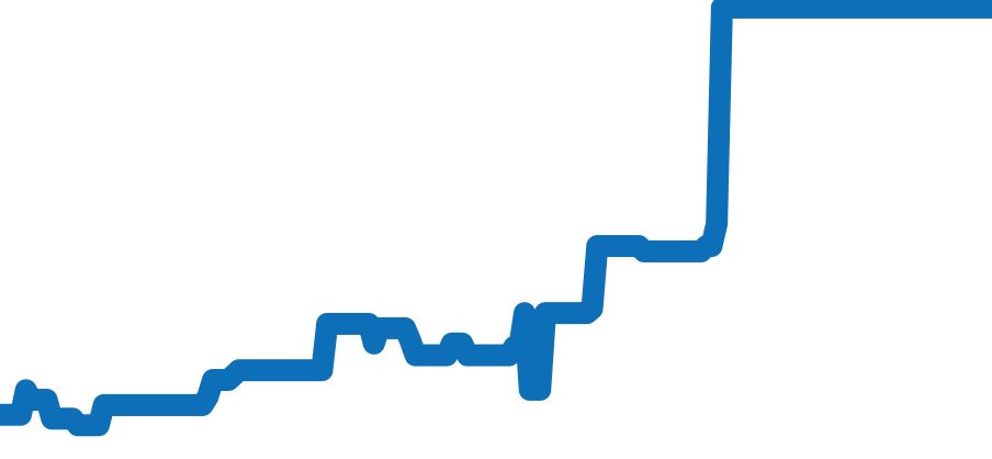 25600TN チャート（過去6ヶ月）