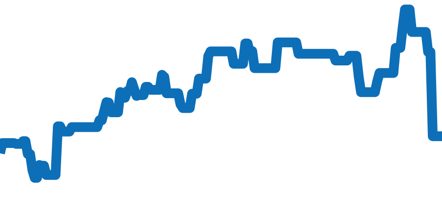 25610TNL チャート（過去6ヶ月）