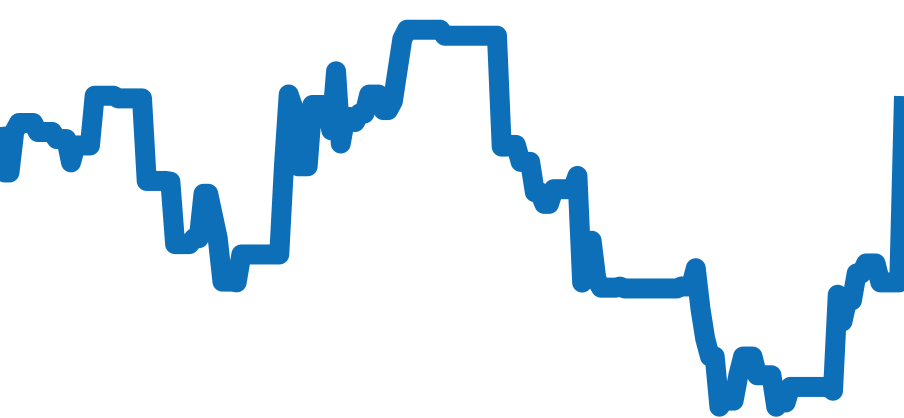 25707KN チャート（過去6ヶ月）