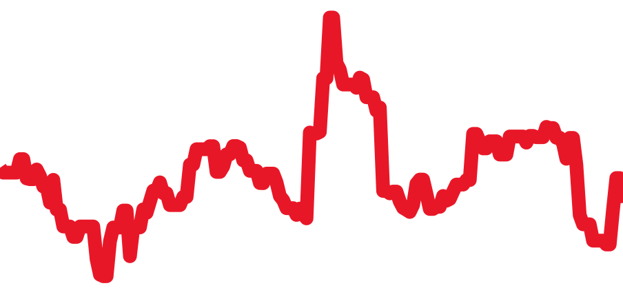 28600 チャート（過去6ヶ月）