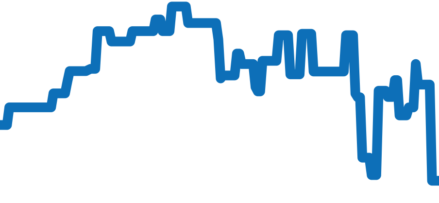42000 チャート（過去6ヶ月）