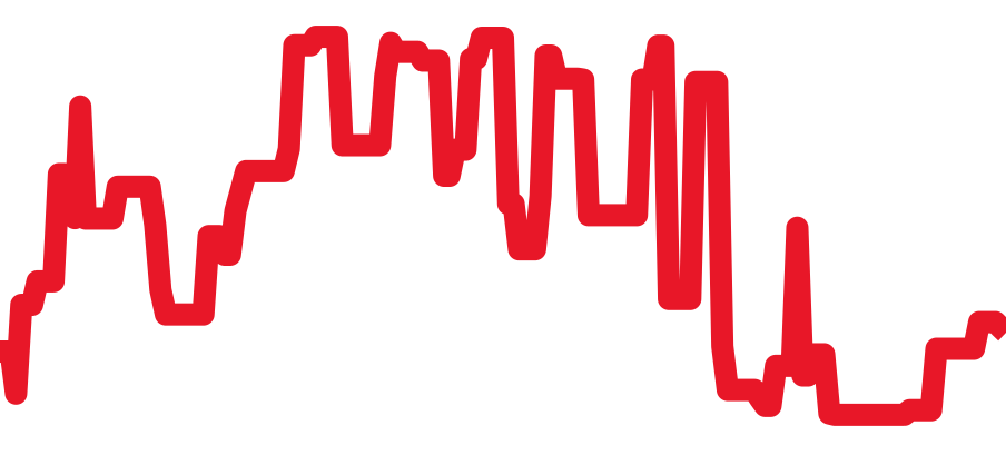 56000 チャート（過去6ヶ月）