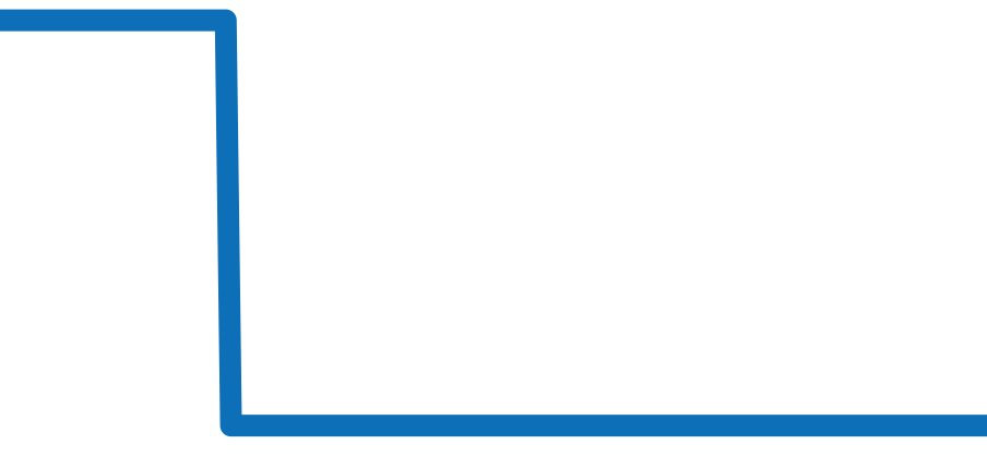 7016 チャート（過去6ヶ月）