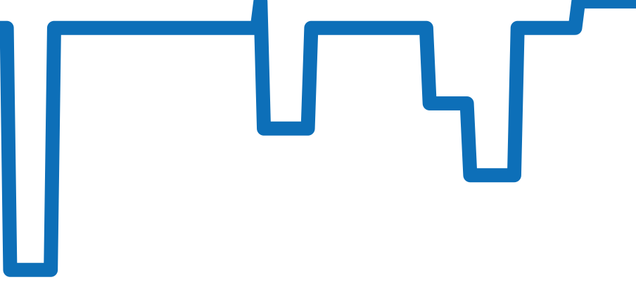 7017/0 チャート（過去6ヶ月）