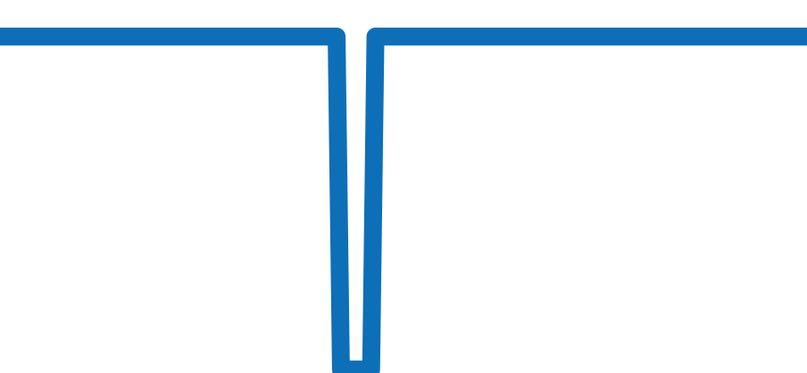 7169/0 チャート（過去6ヶ月）