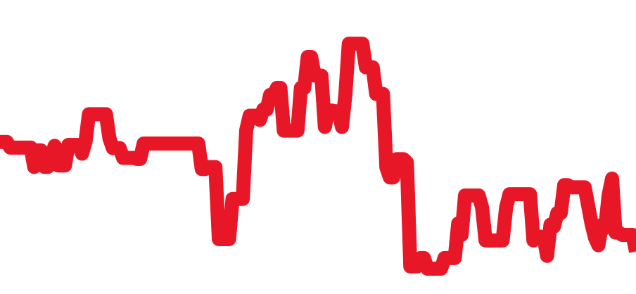 72033 チャート（過去6ヶ月）