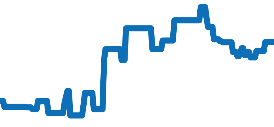 73190 チャート（過去6ヶ月）