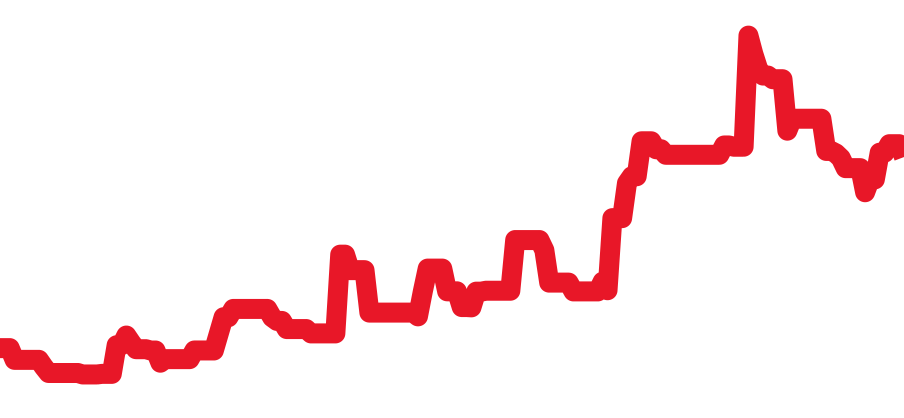 74000 チャート（過去6ヶ月）