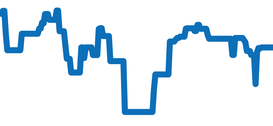75090 チャート（過去6ヶ月）