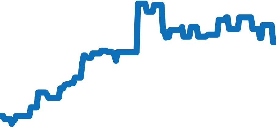 75190 チャート（過去6ヶ月）