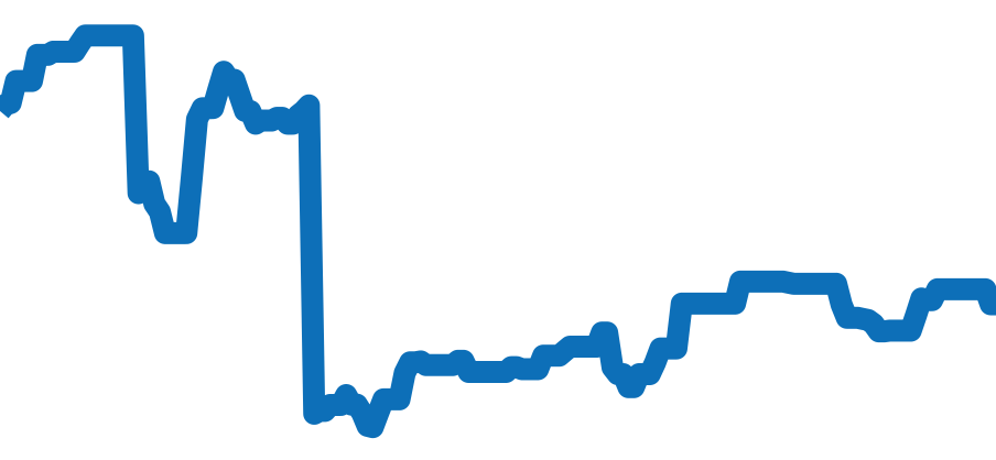 76213 チャート（過去6ヶ月）