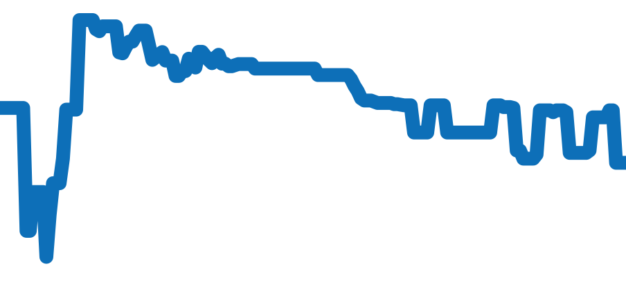 76214 チャート（過去6ヶ月）