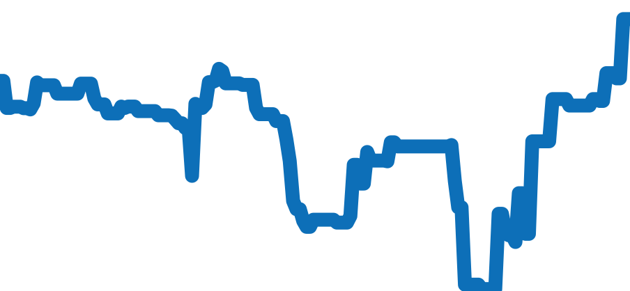 79170 チャート（過去6ヶ月）