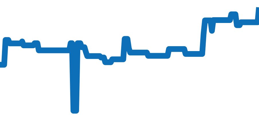 79190 チャート（過去6ヶ月）