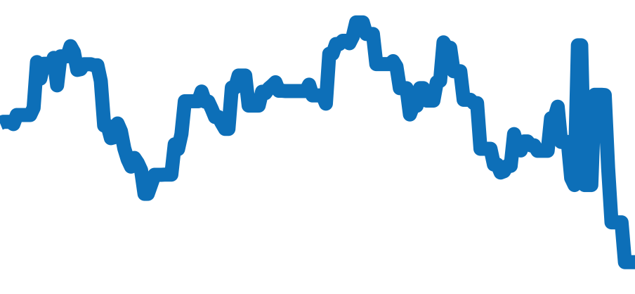 79230B チャート（過去6ヶ月）