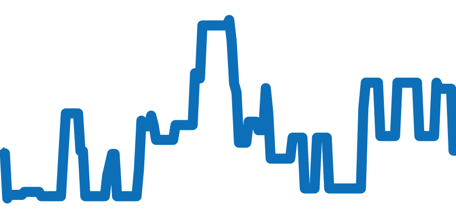 79270 チャート（過去6ヶ月）