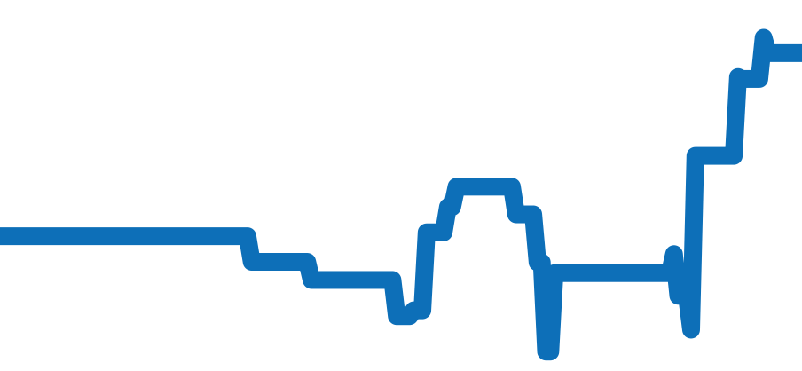 79270P チャート（過去6ヶ月）