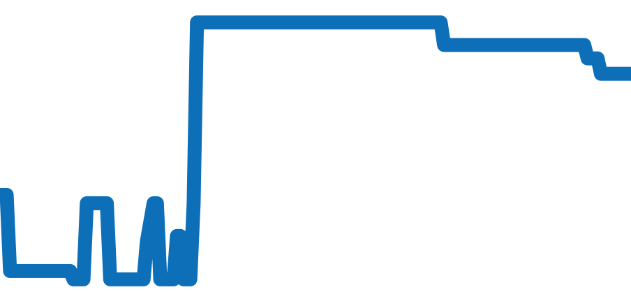 7928 チャート（過去6ヶ月）