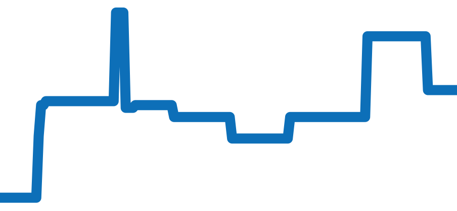 79280T チャート（過去6ヶ月）