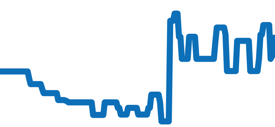 85190P チャート（過去6ヶ月）