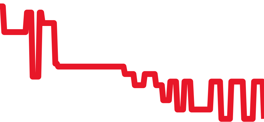 9111/0 チャート（過去6ヶ月）