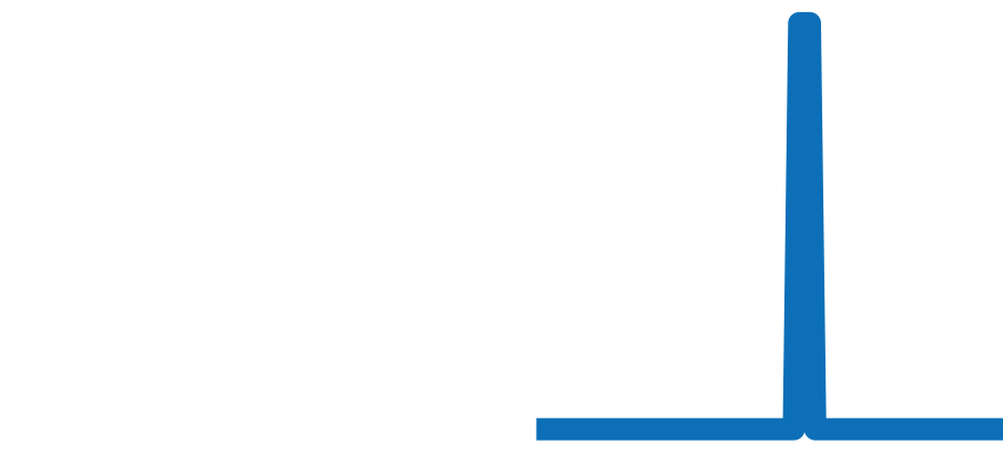 9121/0 チャート（過去6ヶ月）