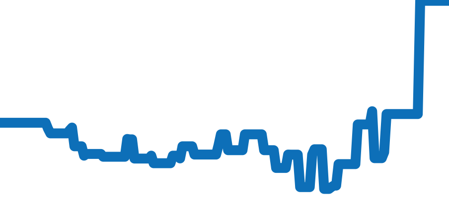 92400N チャート（過去6ヶ月）