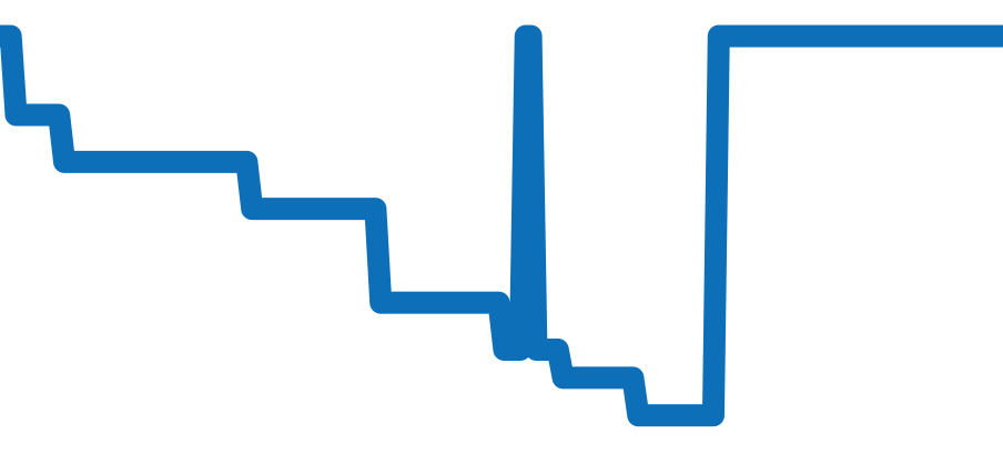 94010 チャート（過去6ヶ月）