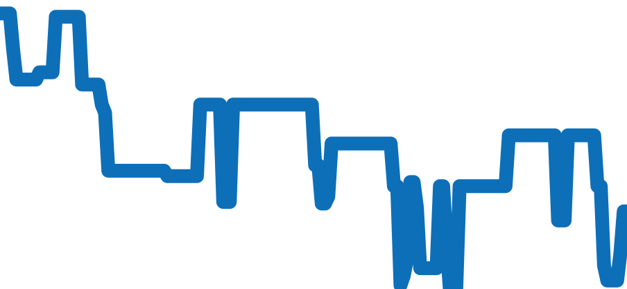 M25407N-0001 チャート（過去6ヶ月）