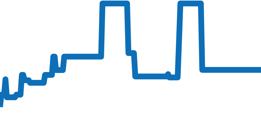 M25600TB-0001 チャート（過去6ヶ月）