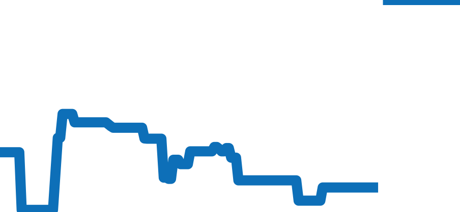 M25610TNL-0001 チャート（過去6ヶ月）