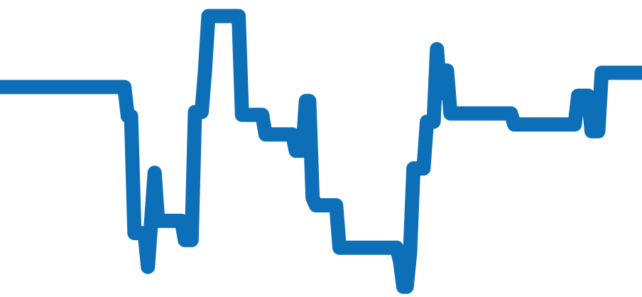 M25807KN-0001 チャート（過去6ヶ月）
